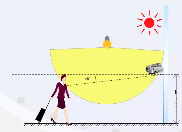 道路监控补光灯安装时需要注意哪些问题？
