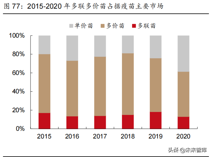 医药行业2022年投资策略：拥抱医药创新，优选高景气赛道