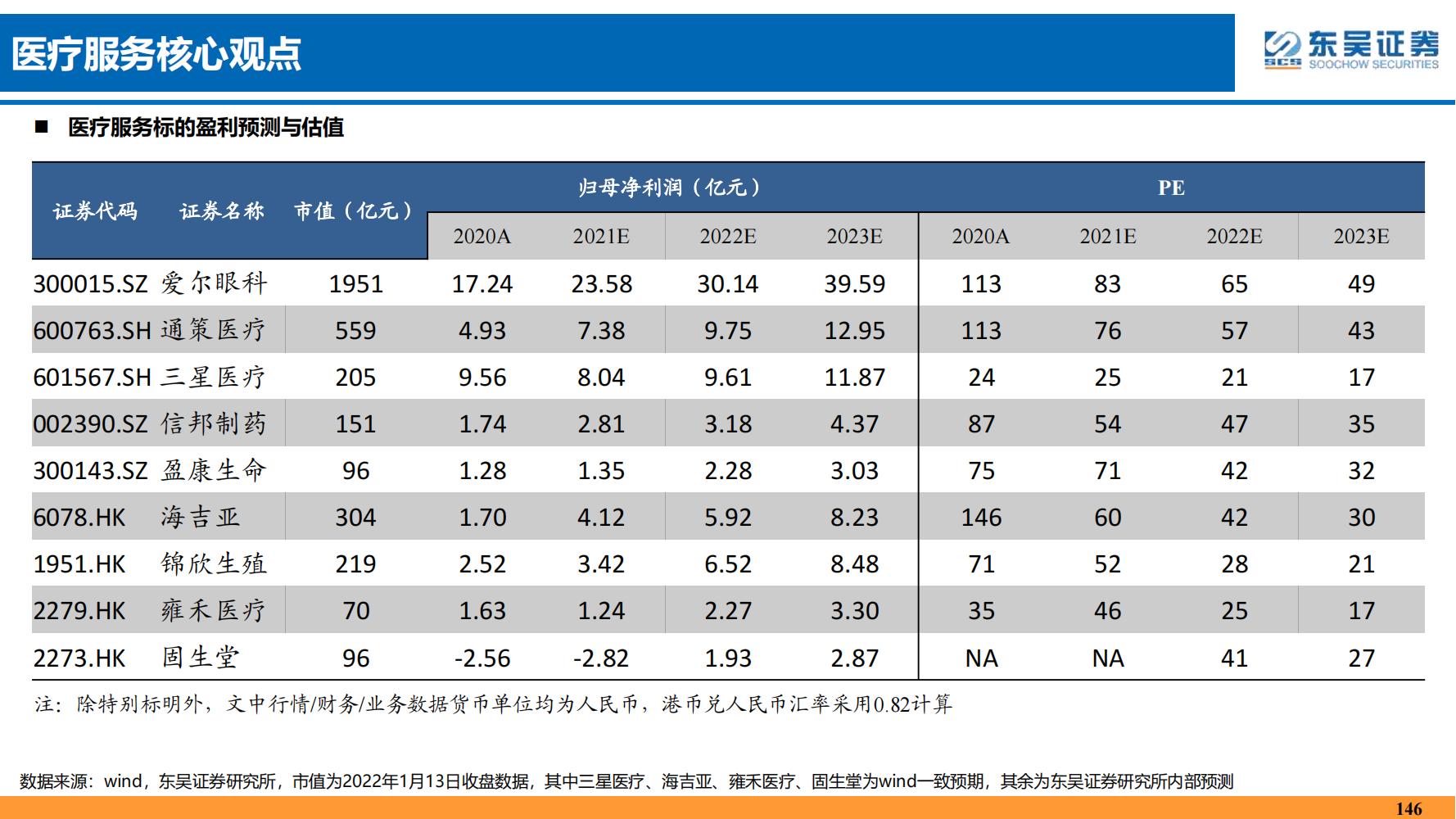 2022年医药领域投资策略：医改回归医疗本源，成长、赛道两手抓