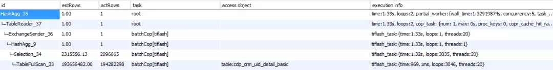分布式数据库TiDB在携程的实践