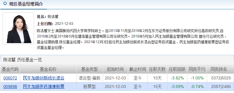 热门赛道坑人？民生加银医药基金近一年暴跌22%，排名倒数第一