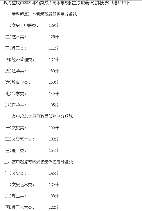 成人高考录取分数线,全国31个省市成人高考录取分数线汇总-第13张图片-专升本网 成人高考录取分数线,全国31个省市成人高考录取分数线汇总-第13张图片-专升本网