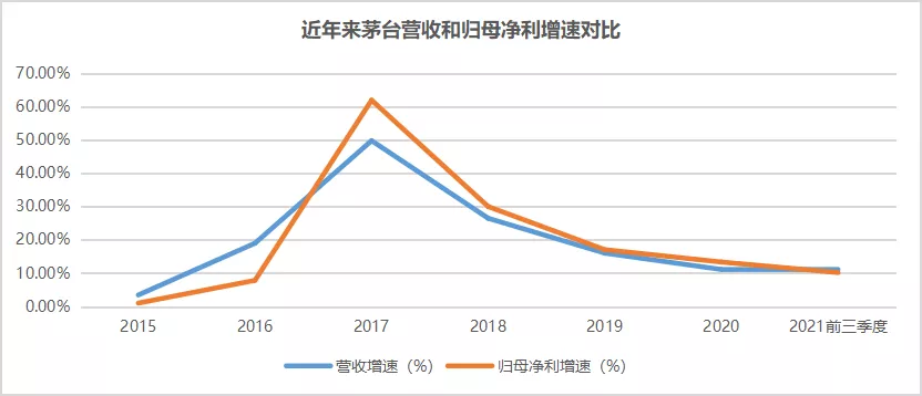 茅台的“新酒”：高端是面子，涨价是里子