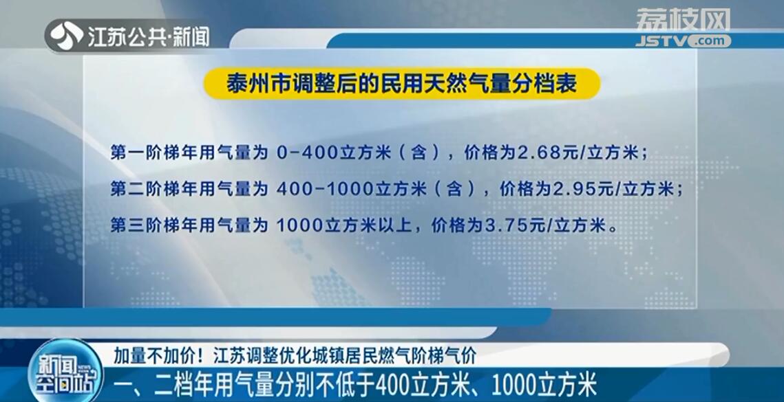 加量不加价！江苏调整优化城镇居民燃气阶梯气价