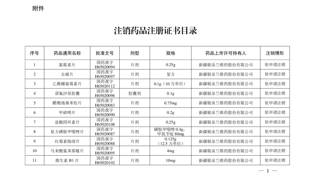 自查!这210个药品被注销,包括多种家庭常用药……