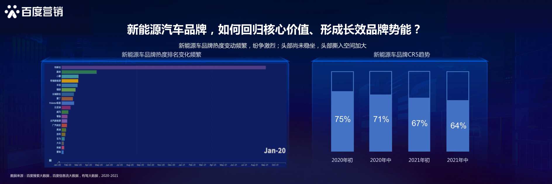 新生汽象，乘风起航：百度新能源汽车行业洞察