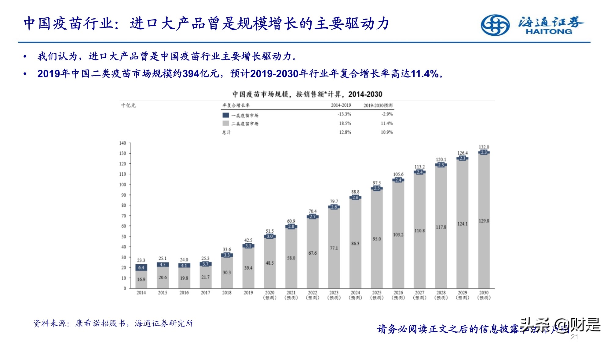 2022年医药行业投资策略：精选成长，寻找业绩确定性