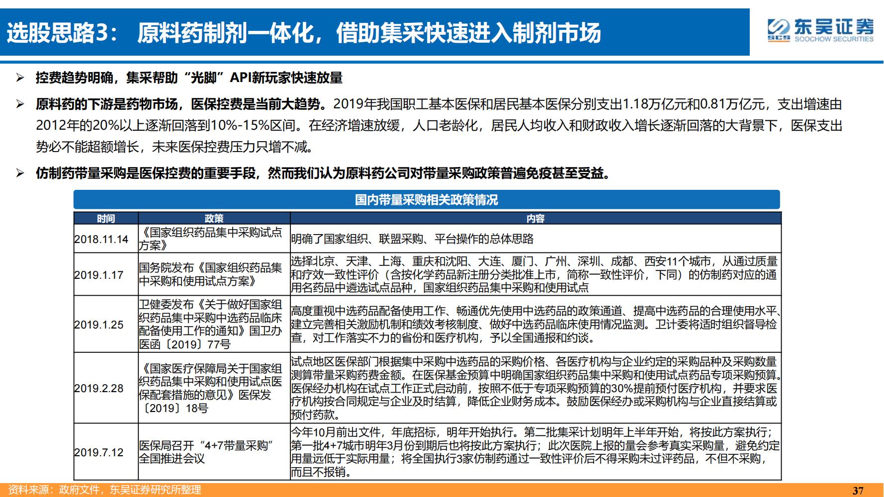 2022年医药领域投资策略：医改回归医疗本源，成长、赛道两手抓