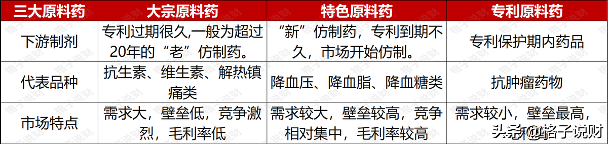 医药板块，谁被错杀了？