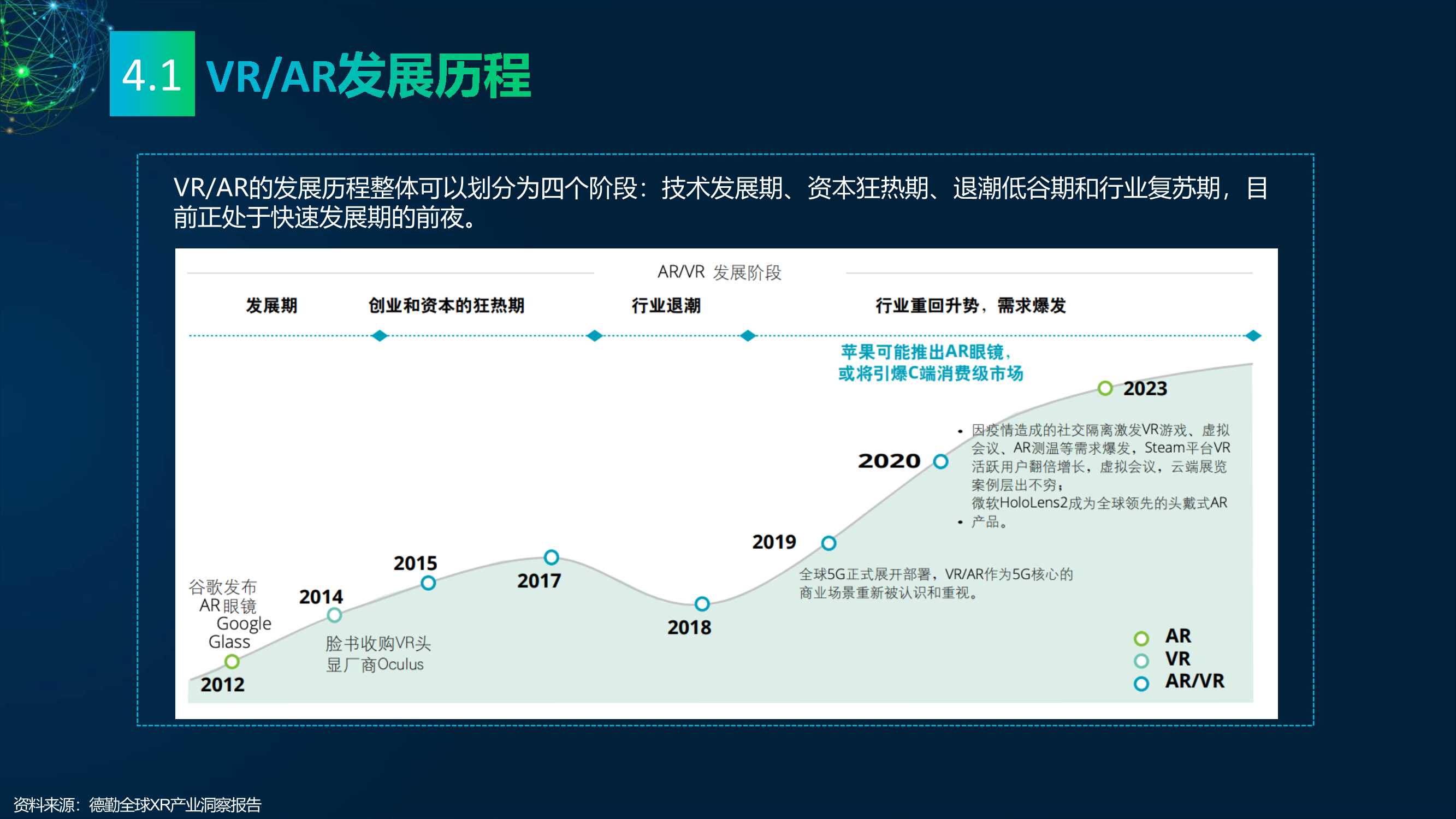 2022元宇宙研究报告：多元视角（118页）