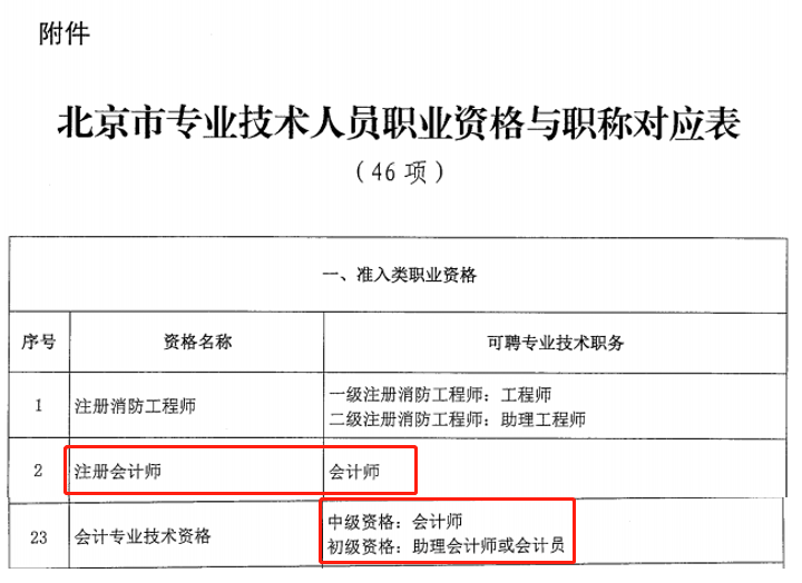 励普教育：北京市财政局发布CPA、初中级会计与职称对应新规