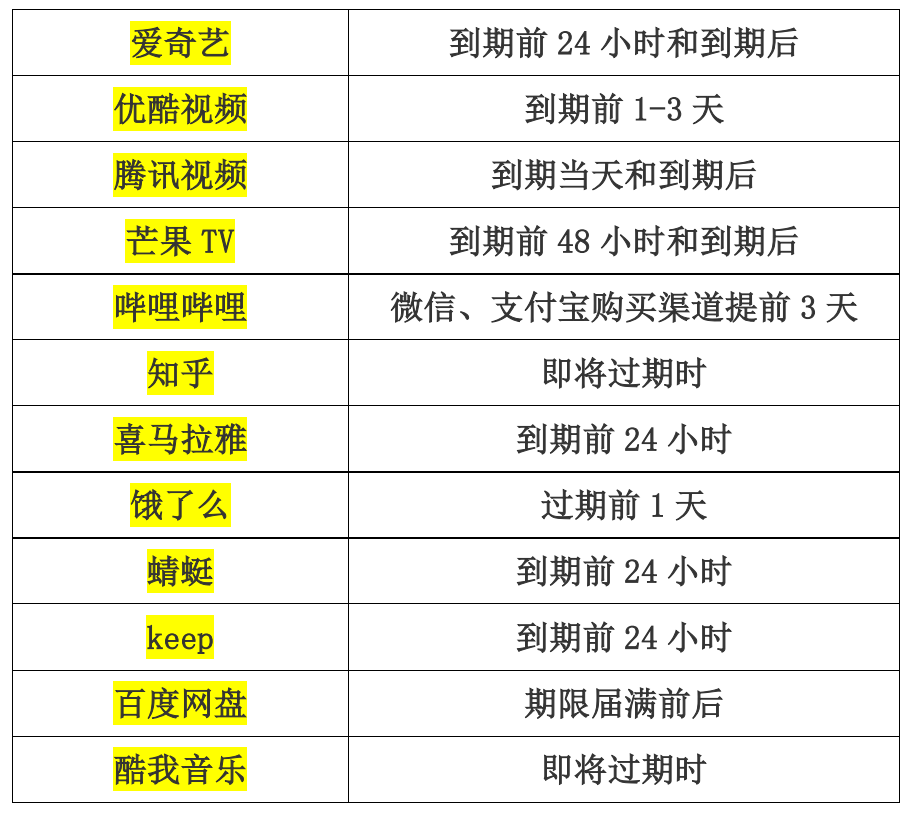 App总是悄悄扣钱？教你一招快速解决，永绝后患