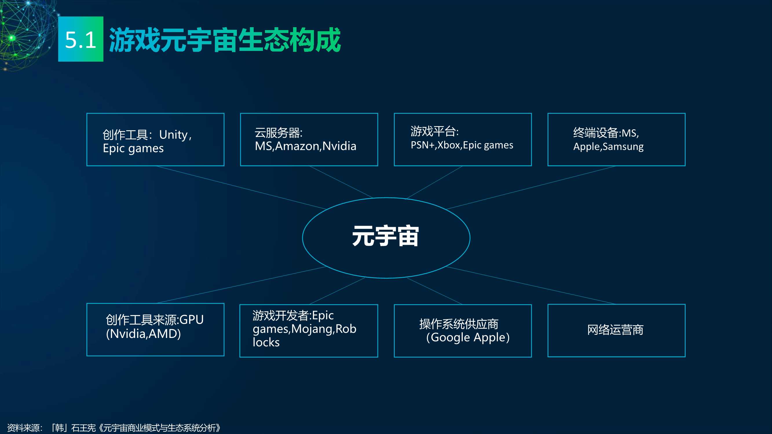 2022元宇宙研究报告：多元视角（118页）