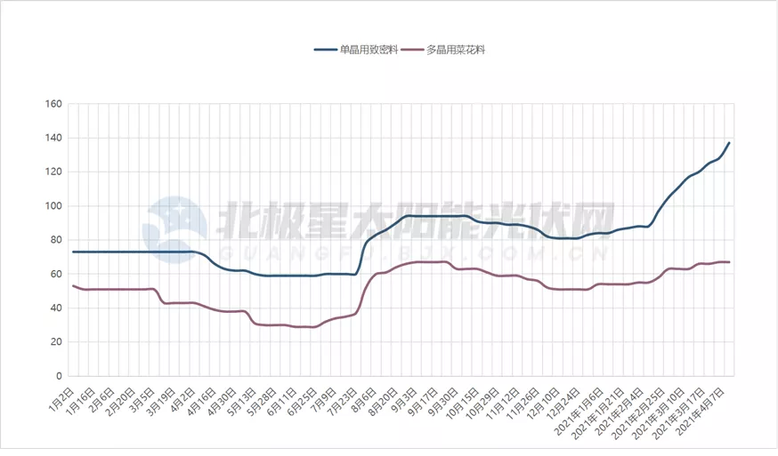 2021光伏白皮书：天地间一场好戏