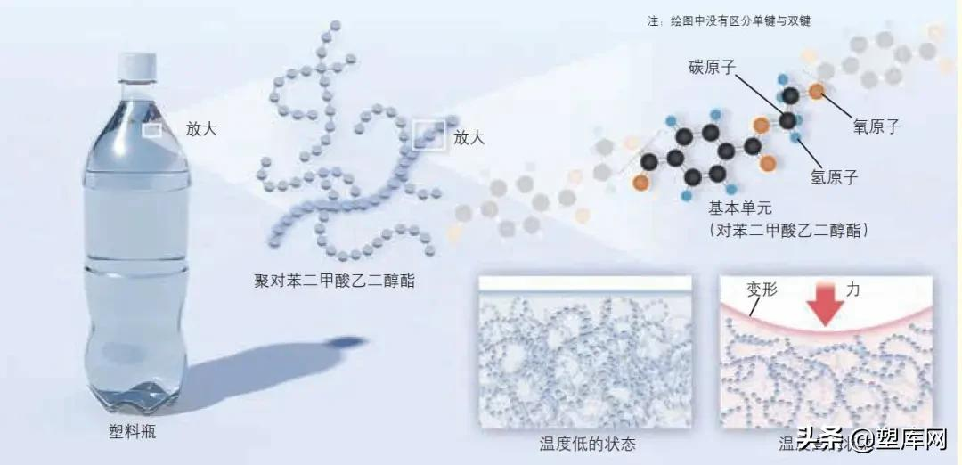塑料为什么会老化、难降解、污染大?