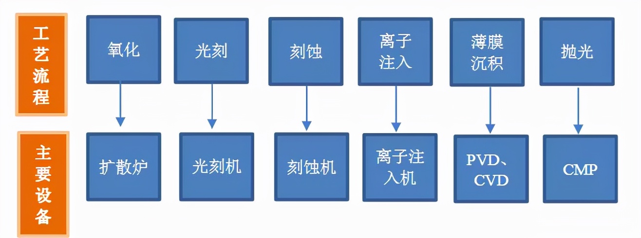 跌跌不休！半导体设备两大龙头，分水岭来了？