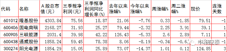 周三A股重要投资参考