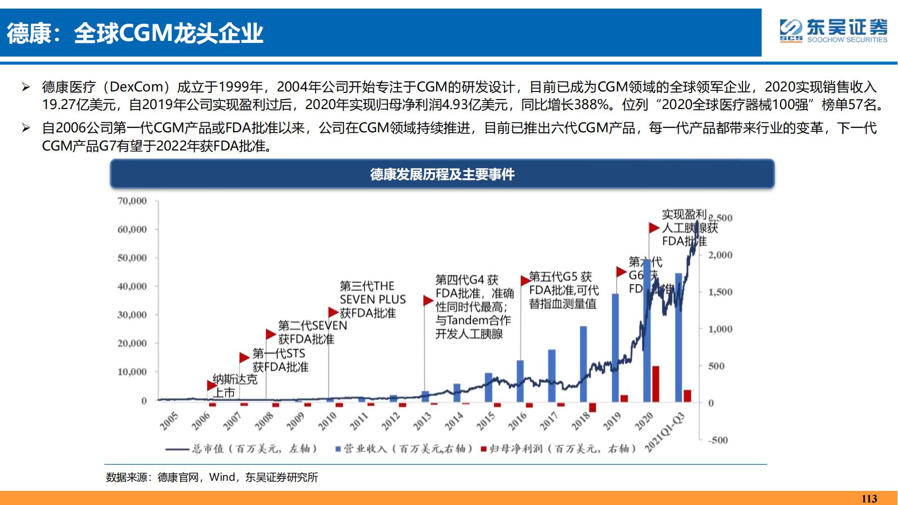 2022年医药领域投资策略：医改回归医疗本源，成长、赛道两手抓