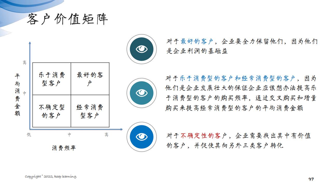 图解笔记《客户思维：企业经营的关键是对客户的经营》全集102页