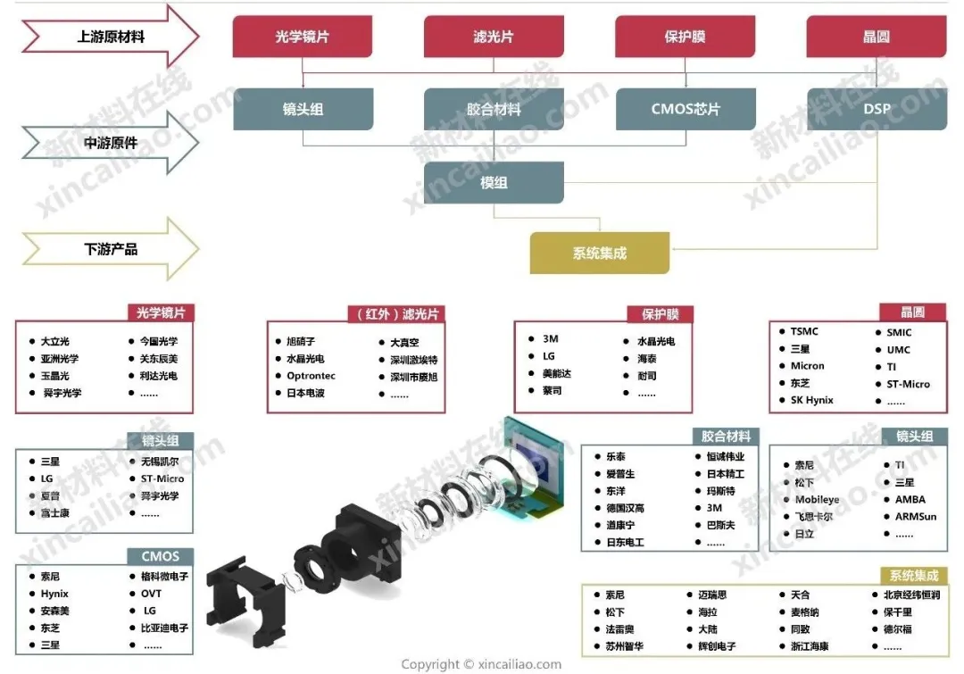 汽车产业链全景图（特斯拉、蔚来、小鹏、广汽、吉利、比亚迪）