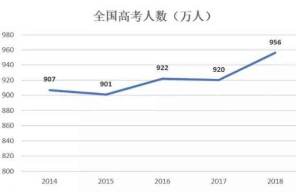 2022高考或许有点难，考试规则可能有“变化”，高中生们需注意