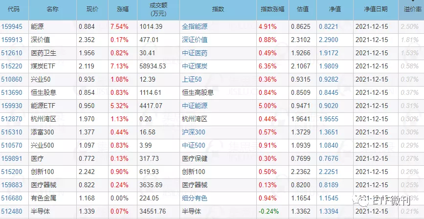 中小盘迎来利好！美出手：医药类利空落地，北向近月爆买900亿