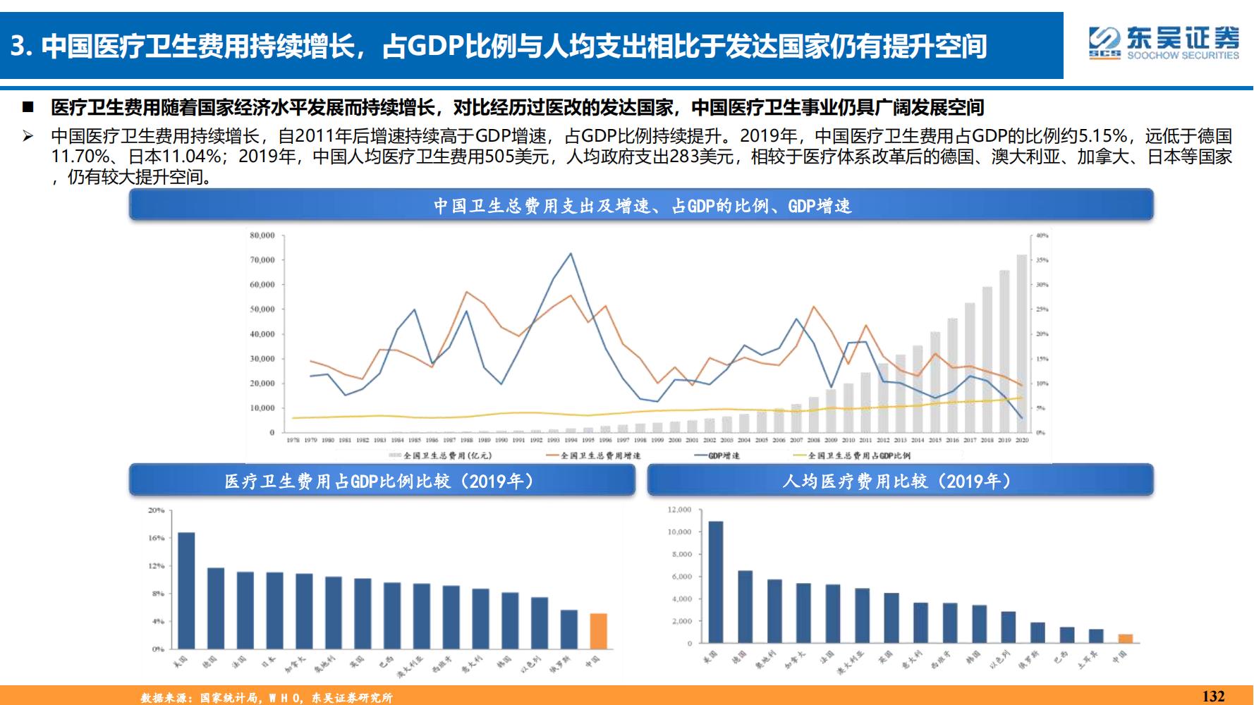 2022年医药领域投资策略：医改回归医疗本源，成长、赛道两手抓