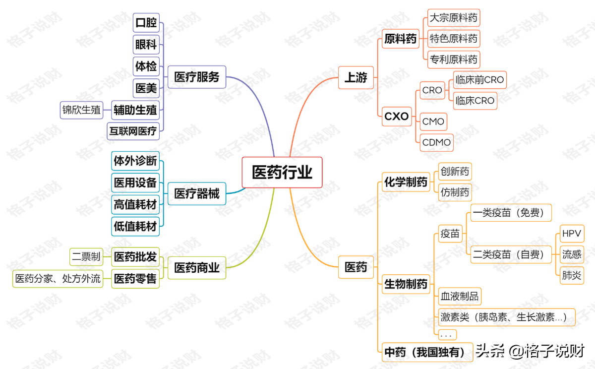 医药板块，谁被错杀了？