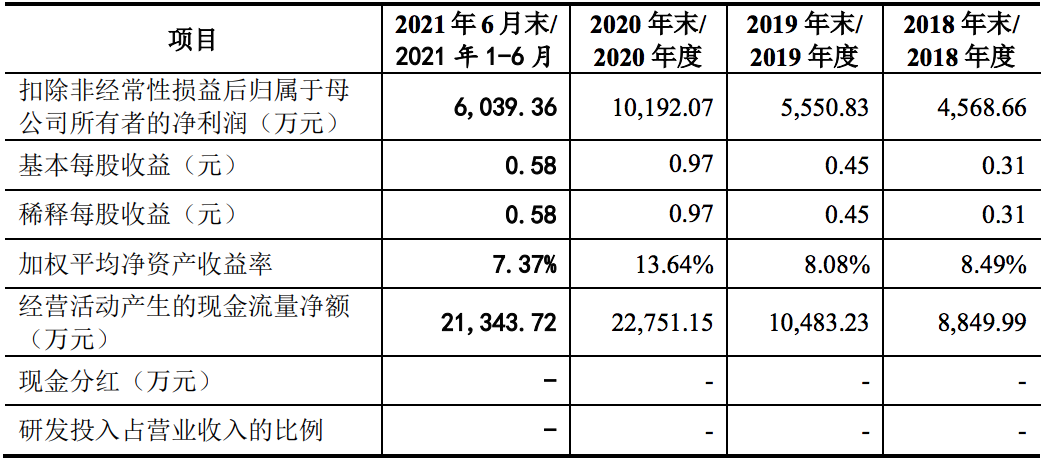 普瑞眼科在创业板提交注册：前三季度营收约14亿元，净利润1.2亿