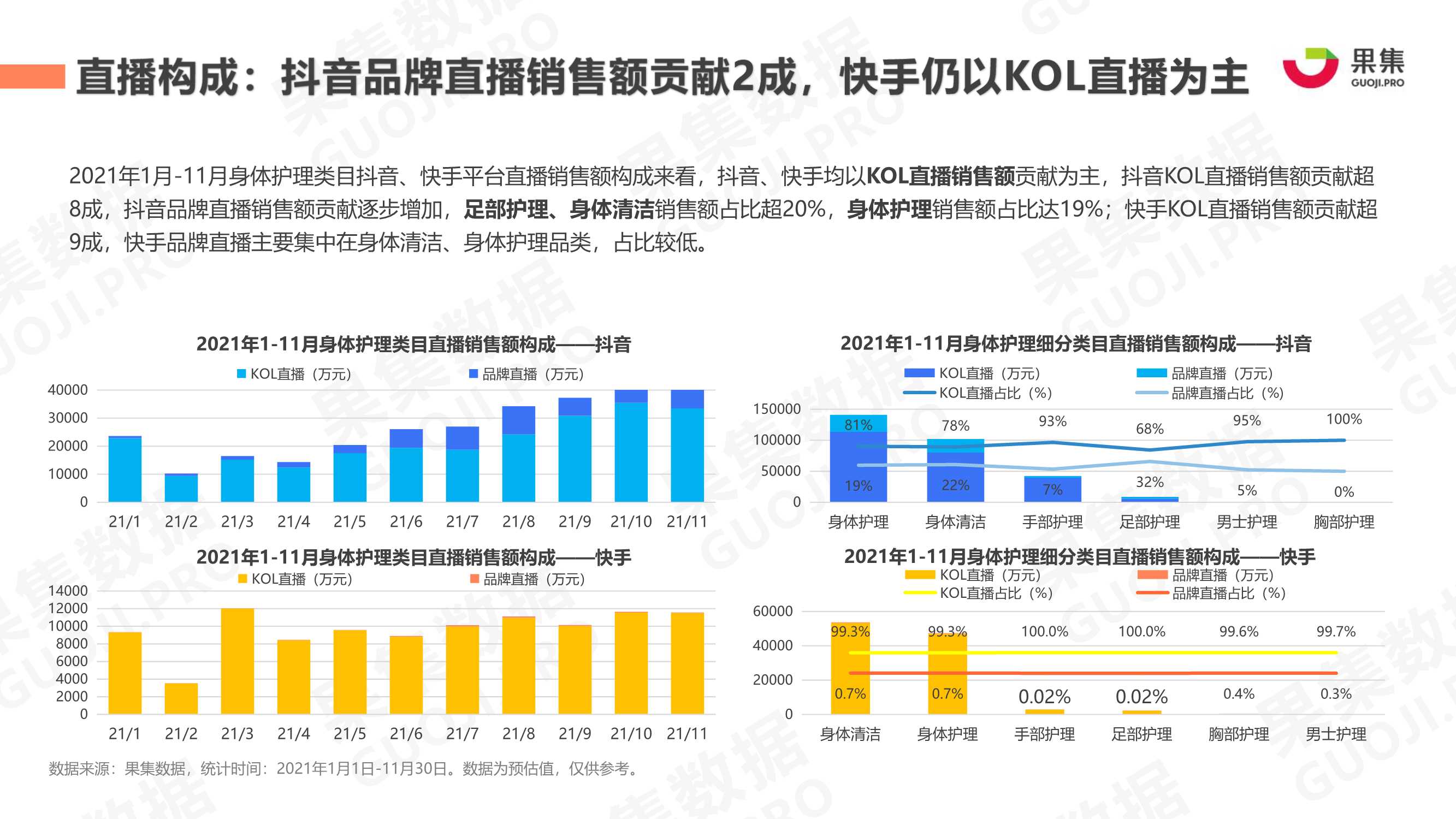 2021年身体护理行业社媒营销分析报告