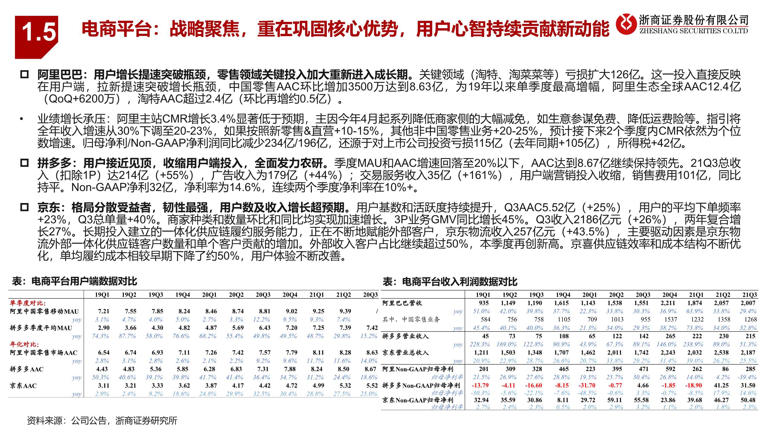 零售行业2022年度策略报告：抓住黎明前的光（浙商证券）