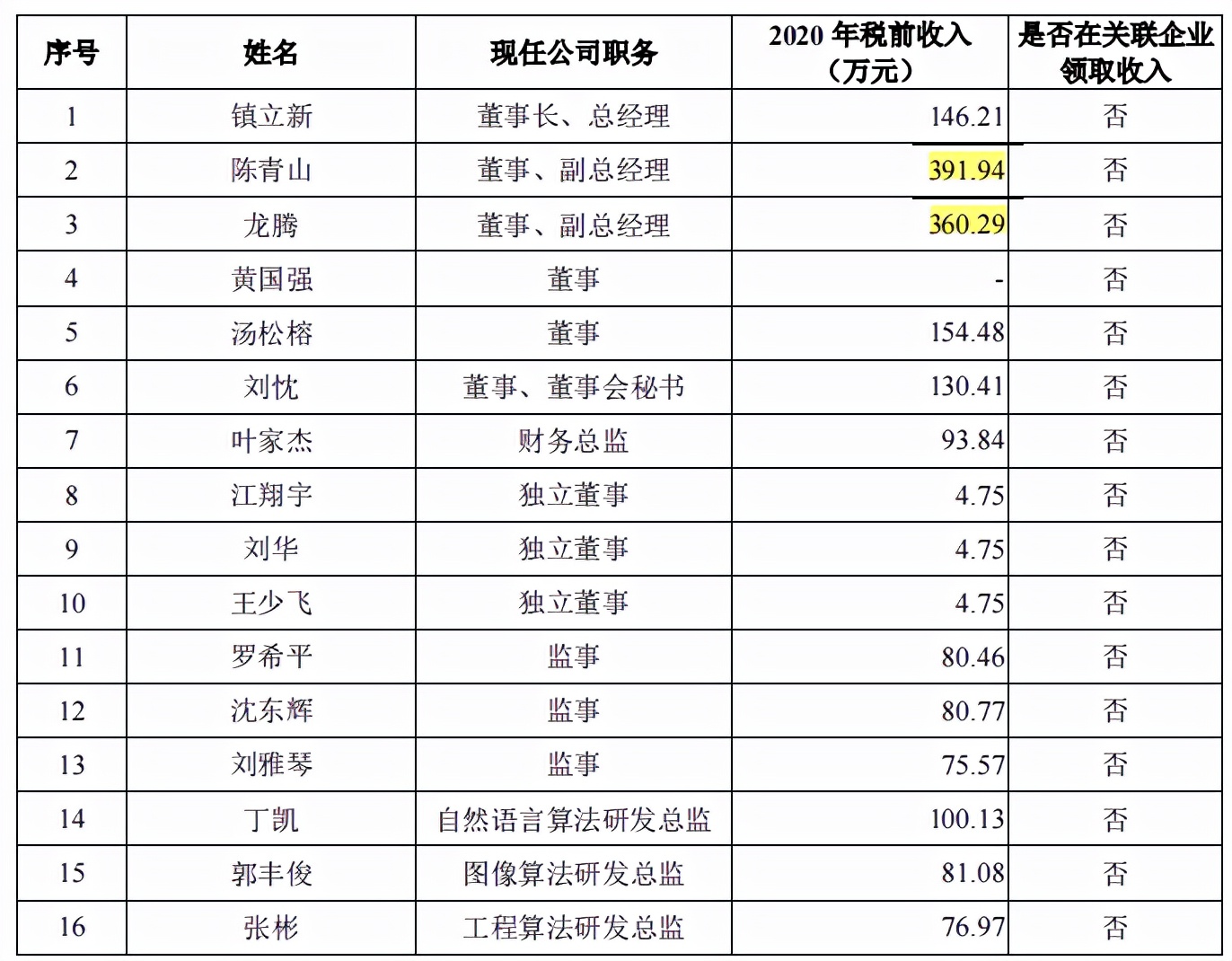 启信宝主体公司合合信息拟冲科，流量上的信息保密或是隐患