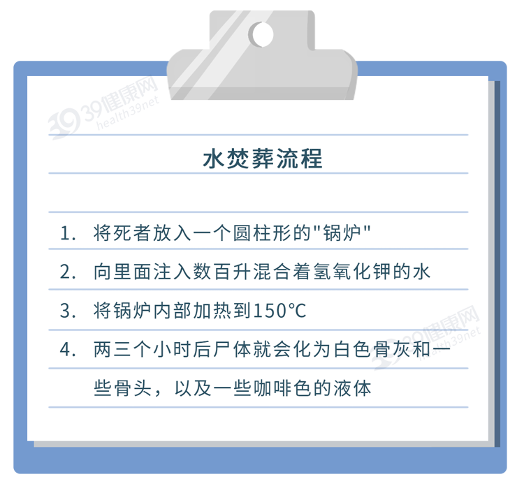 是土葬还是火葬？不用争了！盘点7种新葬法，终于不用占土地了