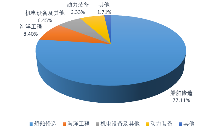 新周期在路上，造船业能扬眉吐气了么？