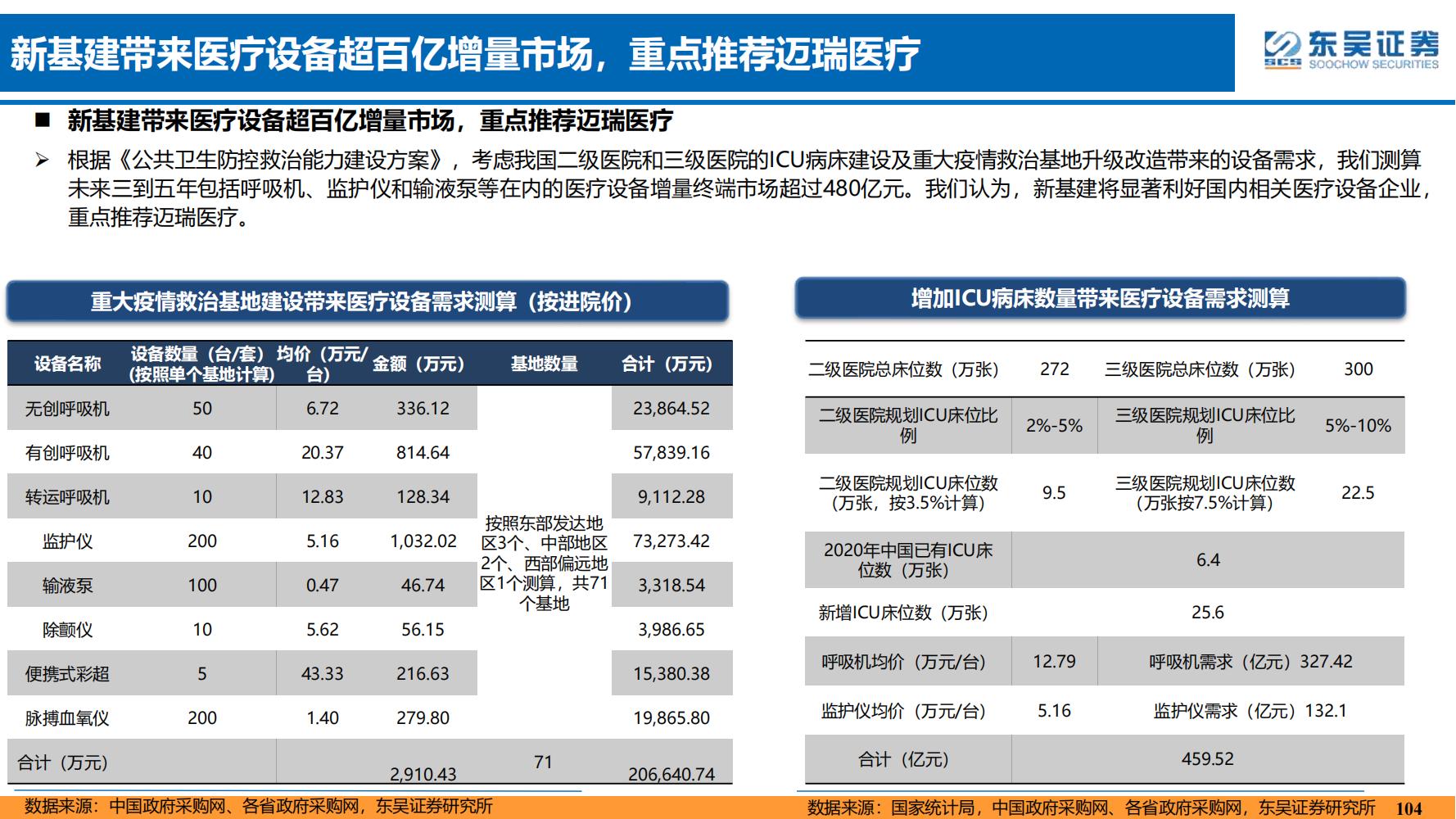 2022年医药领域投资策略：医改回归医疗本源，成长、赛道两手抓