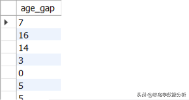 MySQL中常用的15个查询子句