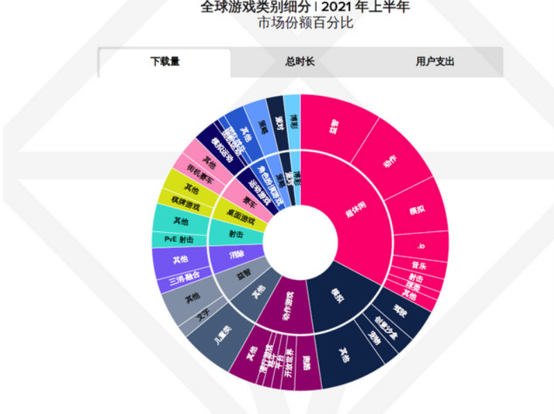 不要去玩《召唤神龙》，除非你想上班摸鱼