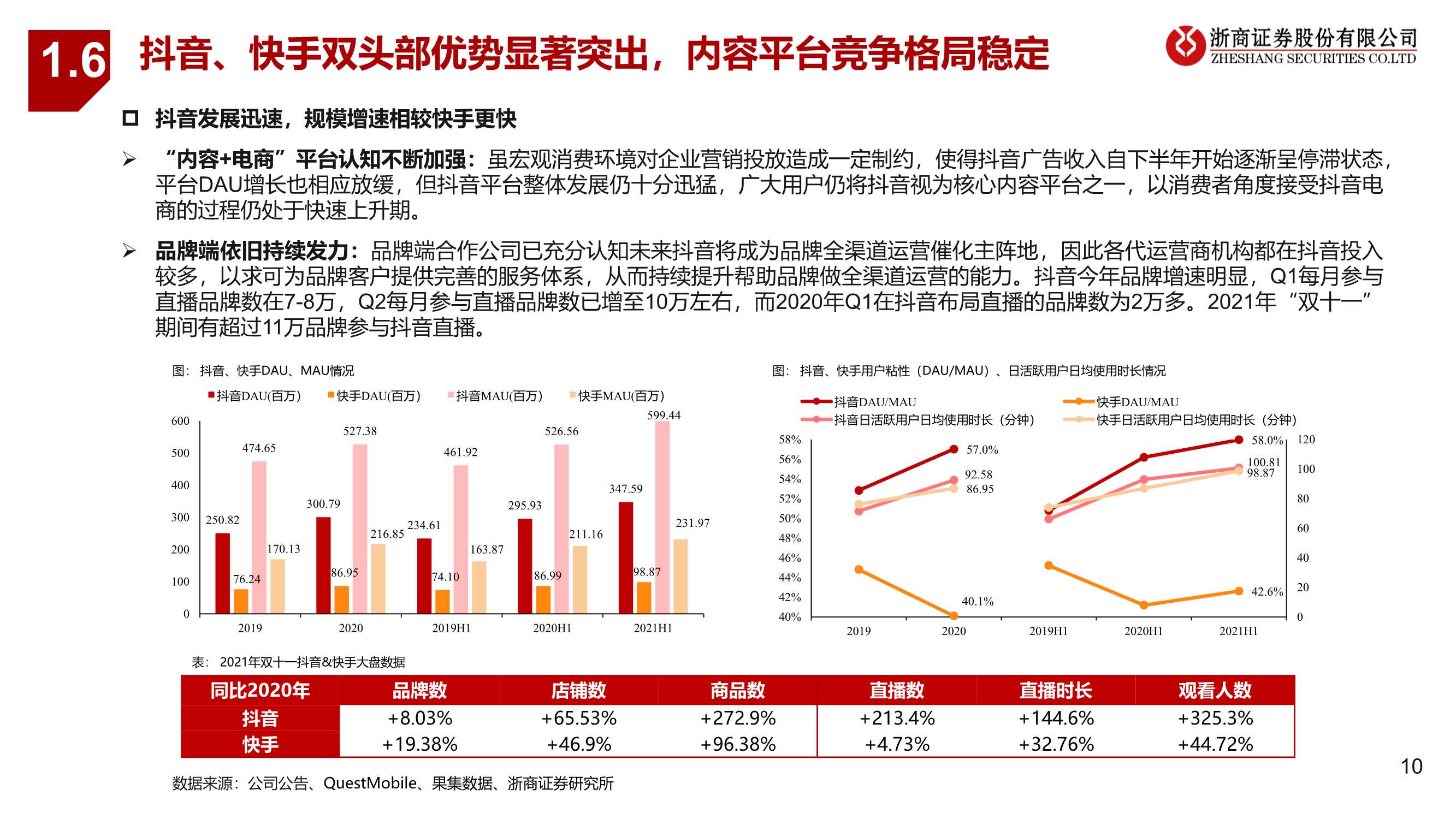 零售行业2022年度策略报告：抓住黎明前的光（浙商证券）
