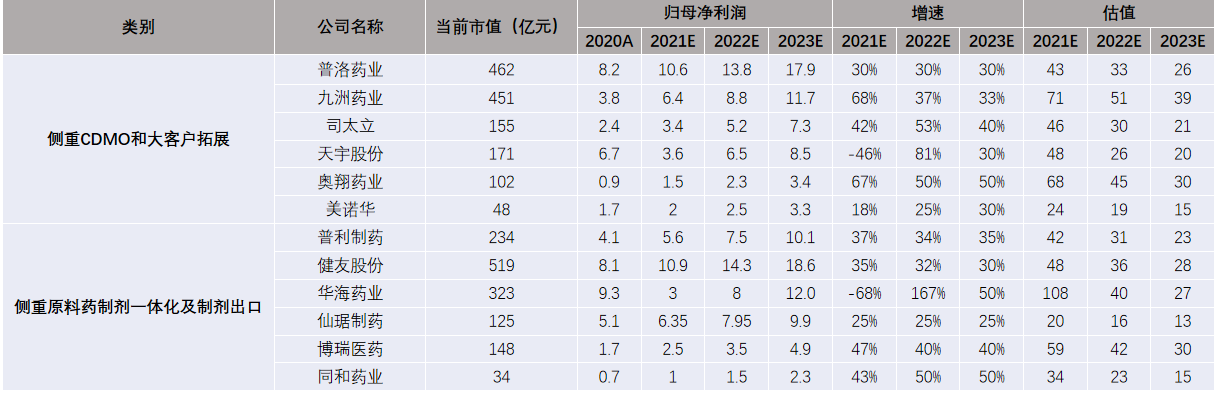 医药制造行业分析