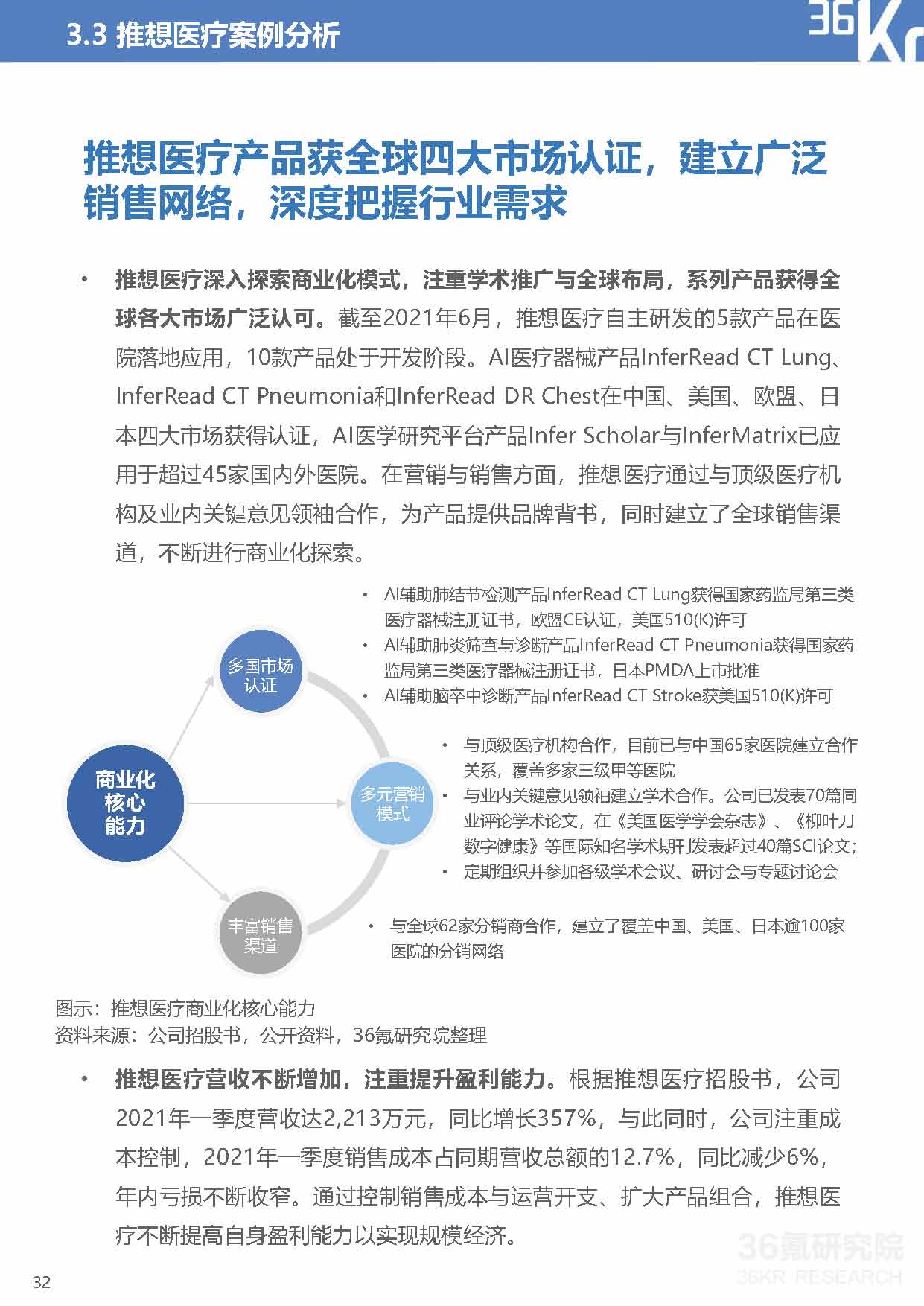 36Kr：2021年中国医疗AI行业研究报告（40页完整版），限时下载