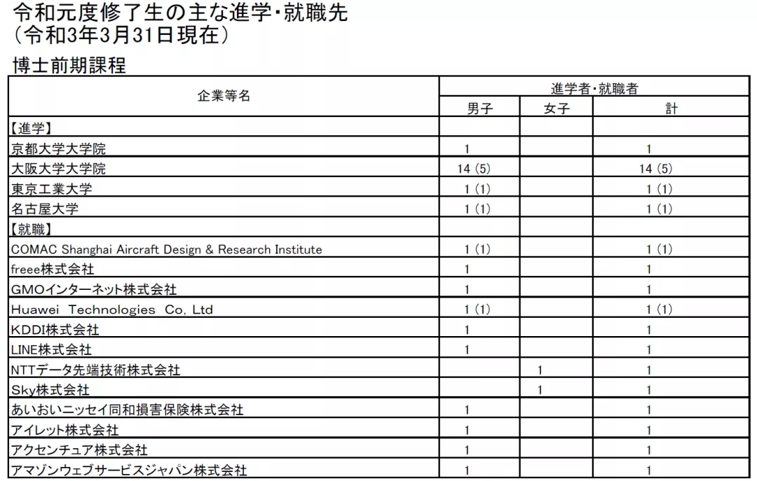 日本情报理工TOP院校全攻略—大阪大学、东北大学、名古屋大学