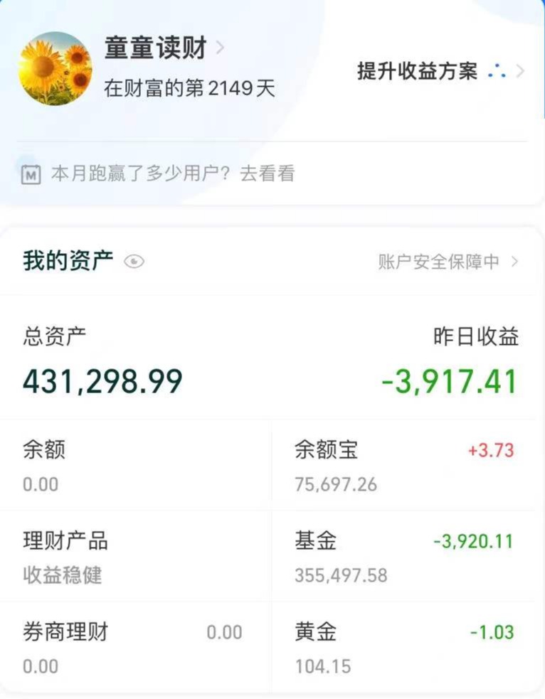 医疗医药止跌，大盘短期又将面临方向选择