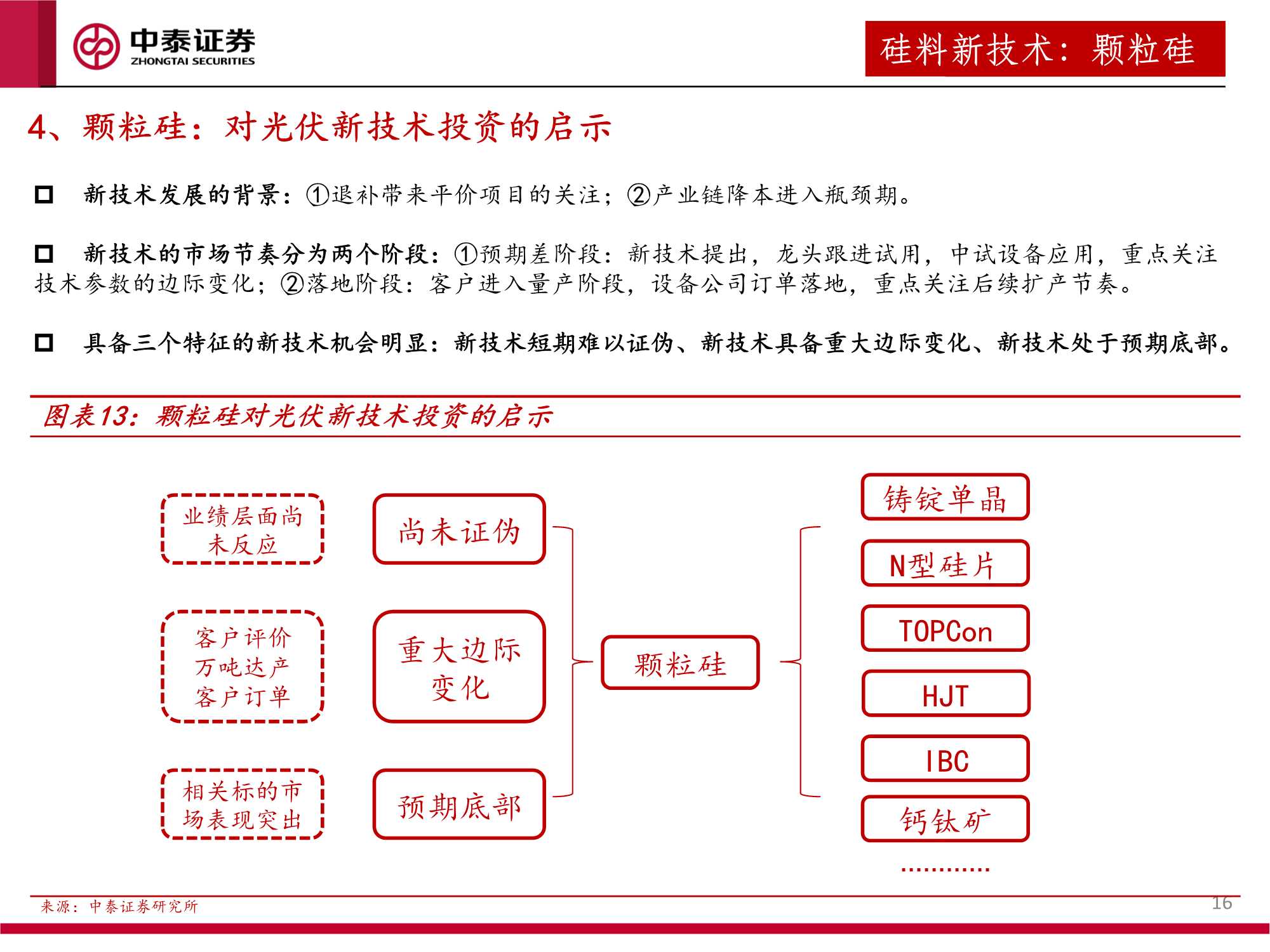 2022年光伏设备行业投资策略：全面拥抱新技术（55页）
