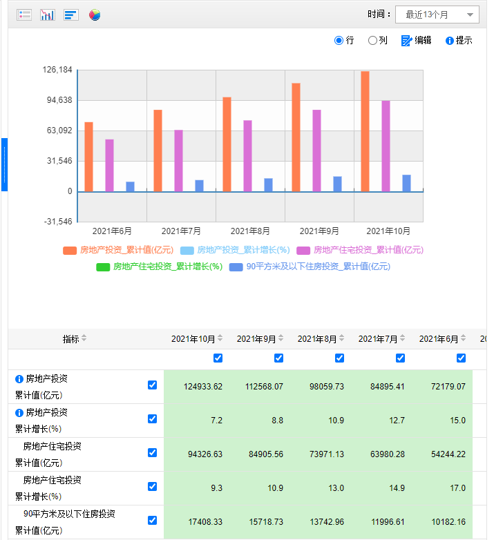 楼市好消息一个接着一个，房企要开始“下地干活”，房价能否上涨