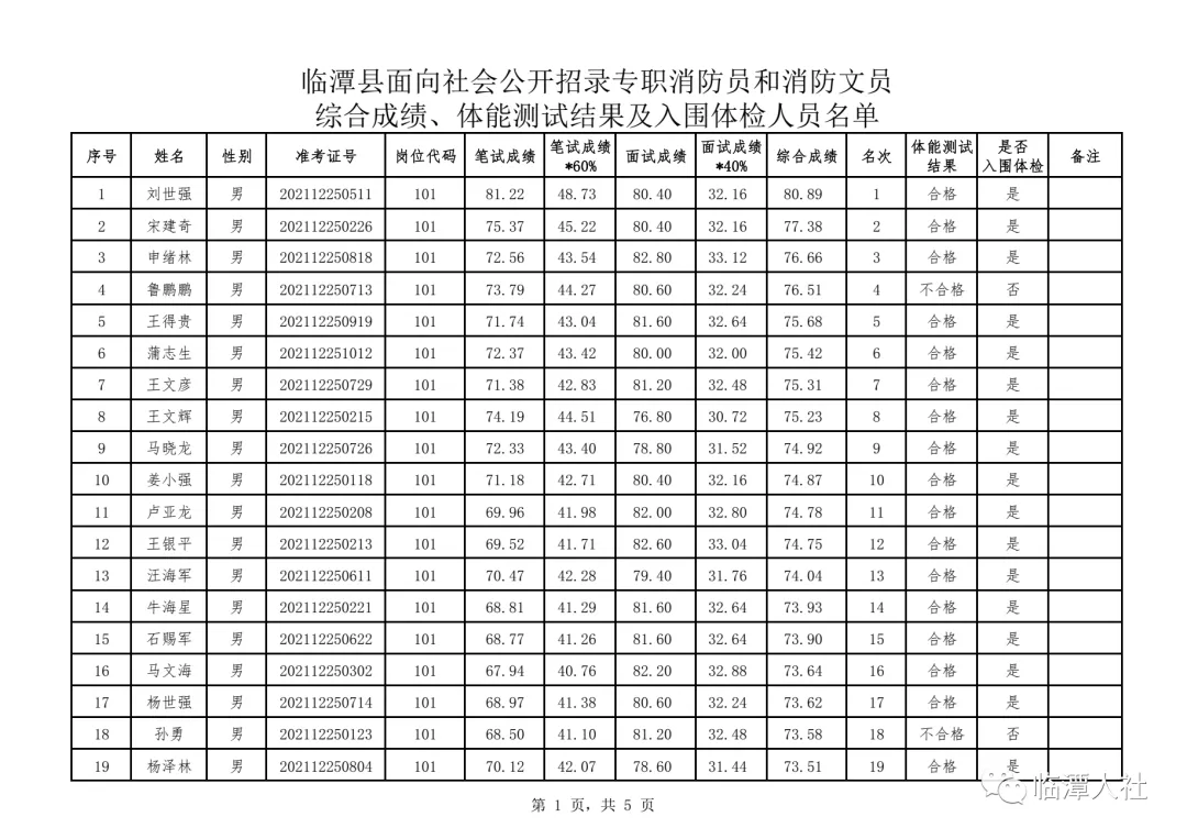 速看！名单公示
