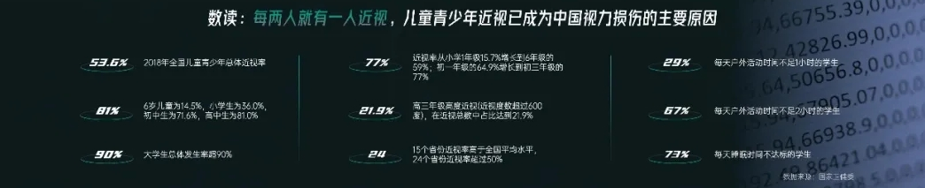 学习不能怠慢，眼睛不要再被伤害，碳氧护眼学习灯Pro必不可少