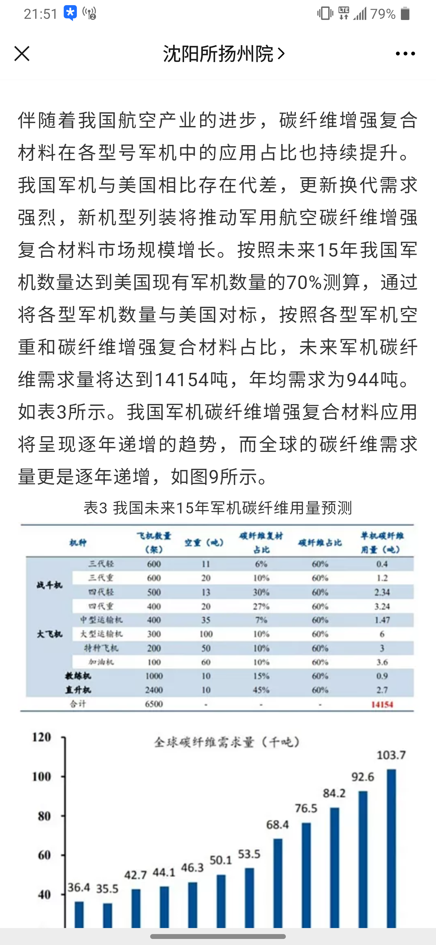 ��20��������F22һ�룬2025���ܷ��500�ܣ��վ�����Ҫ���ټ�20��