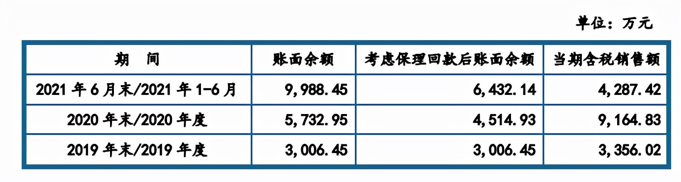 思林杰客户集中依赖果链，关联交易占比攀高，税补占比高