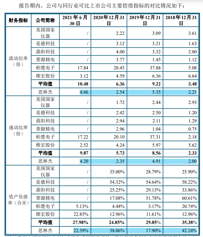 思林杰客户集中依赖果链，关联交易占比攀高，税补占比高