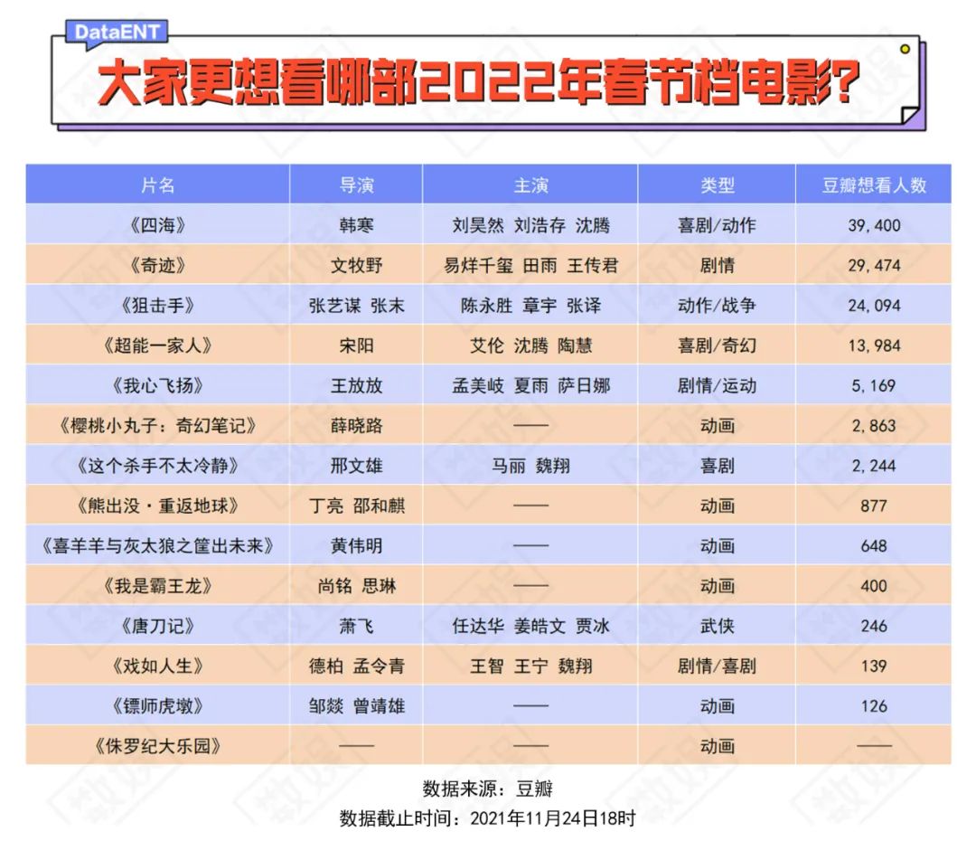 22年电影上映时间表汇总 22年1月电影上映时间表 2 365bet电脑版 365bet日博 365bet 内幕扣